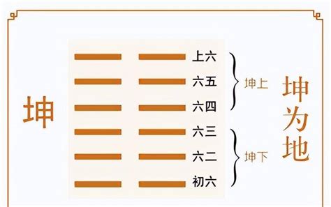 坤卦意思|2. 坤卦 (坤為地) 